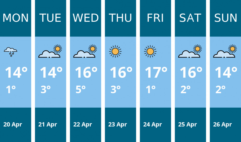 Here is this week's Crewe weather forecast provided by Mr Data