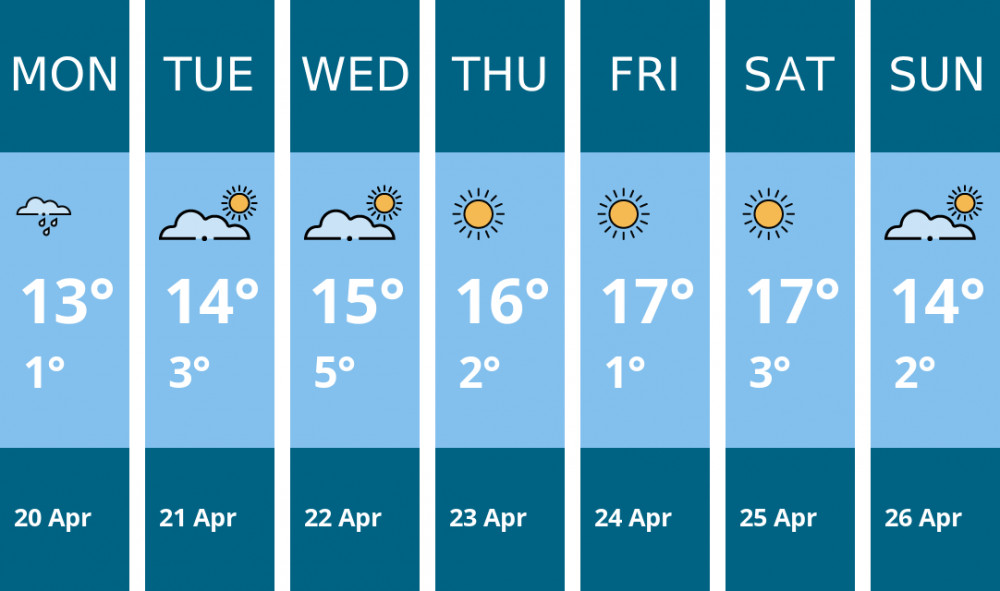 Here is this week's Wilmslow weather forecast provided by Mr Data