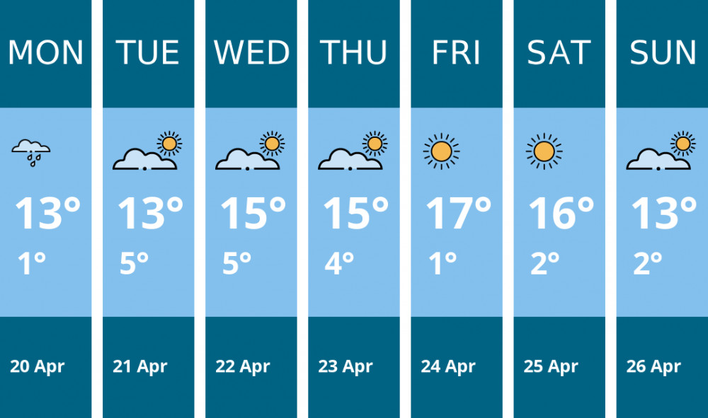 Here is this week's Stoke-on-trent weather forecast provided by Mr Data
