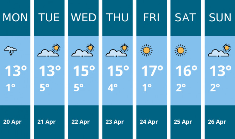 Here is this week's Stoke-on-trent weather forecast provided by Mr Data