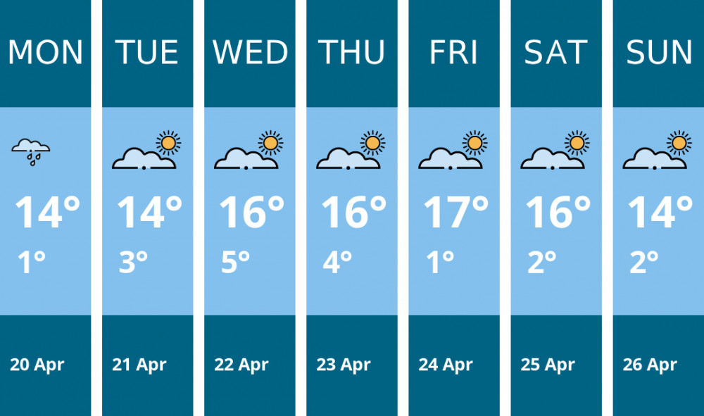 Here is this week's Nantwich weather forecast provided by Mr Data