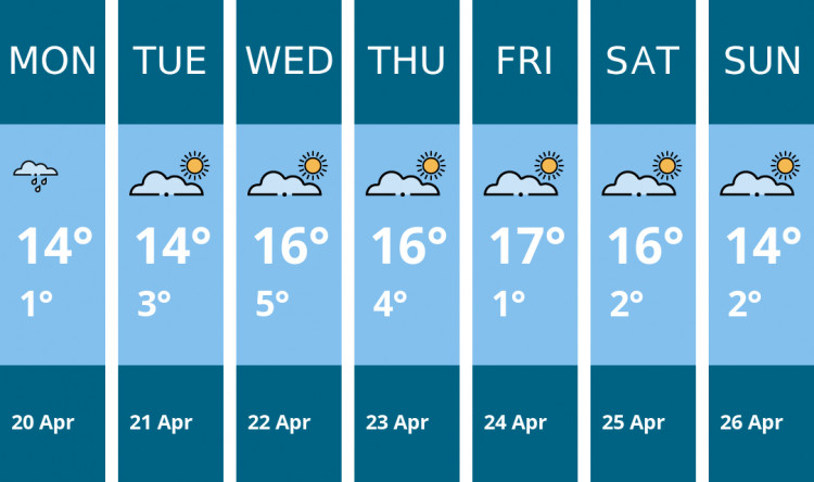Here is this week's Nantwich weather forecast provided by Mr Data