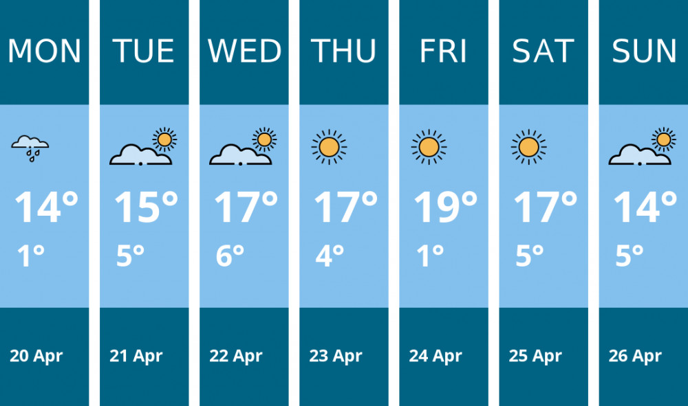 Here is this week's Manchester weather forecast provided by Mr Data