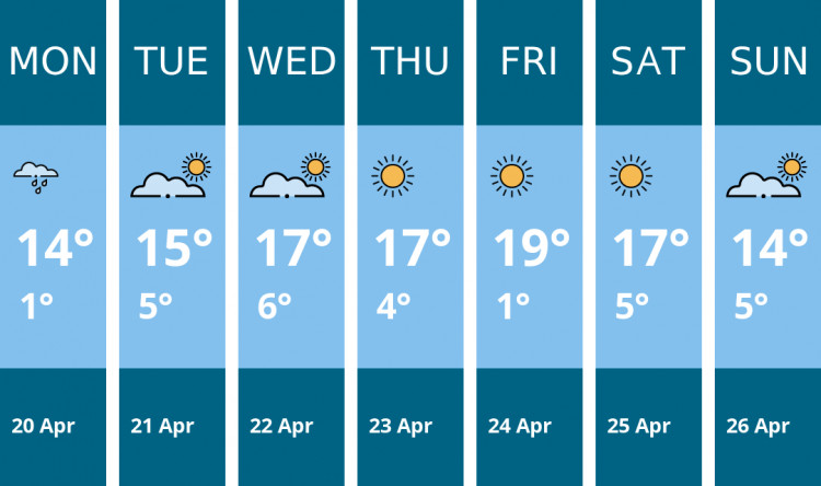 Here is this week's Manchester weather forecast provided by Mr Data