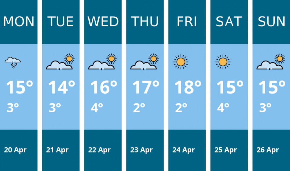 Here is this week's Chester weather forecast provided by Mr Data