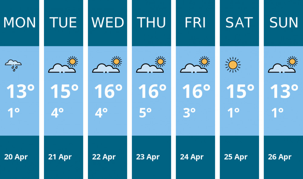 Here is this week's Leamington weather forecast provided by Mr Data