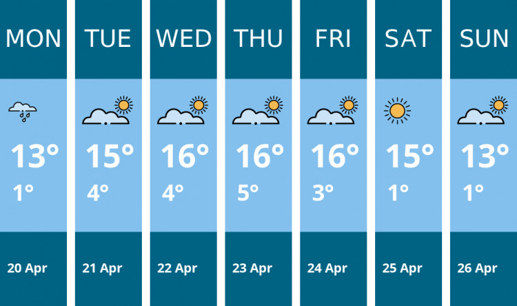 Here is this week's Leamington weather forecast provided by Mr Data