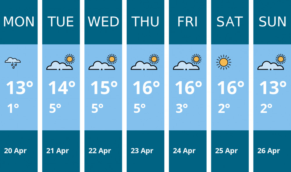 Here is this week's Stafford weather forecast provided by Mr Data
