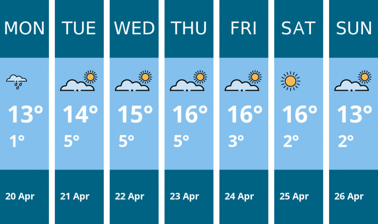 Here is this week's Stafford weather forecast provided by Mr Data
