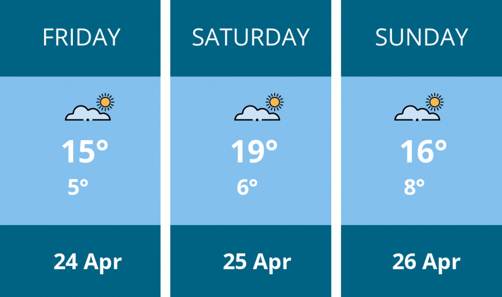 Here is this weekend Thurrock weather forecast provided by Mr Data