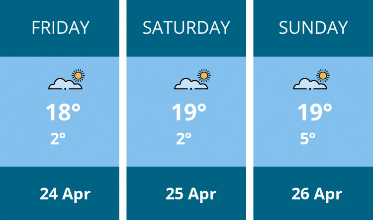 Here is this weekend Warwick weather forecast provided by Mr Data