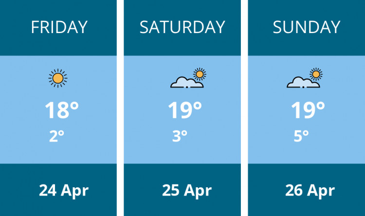 Here is this weekend Alsager weather forecast provided by Mr Data