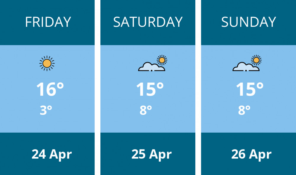 Here is this weekend Dorchester weather forecast provided by Mr Data