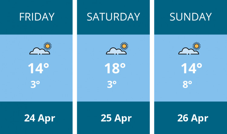 Here is this weekend Maldon weather forecast provided by Mr Data