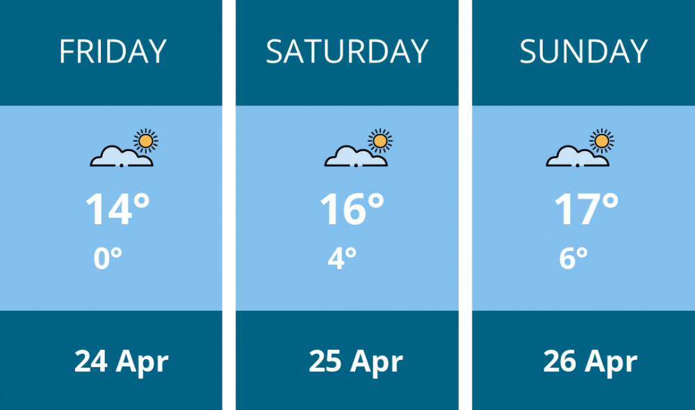 Here is this weekend Kingston weather forecast provided by Mr Data