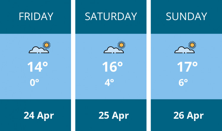 Here is this weekend Kingston weather forecast provided by Mr Data