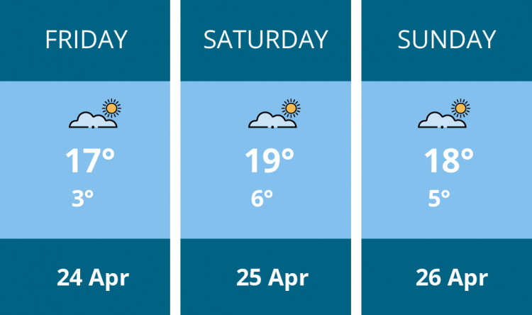 Here is this weekend Coalville weather forecast provided by Mr Data