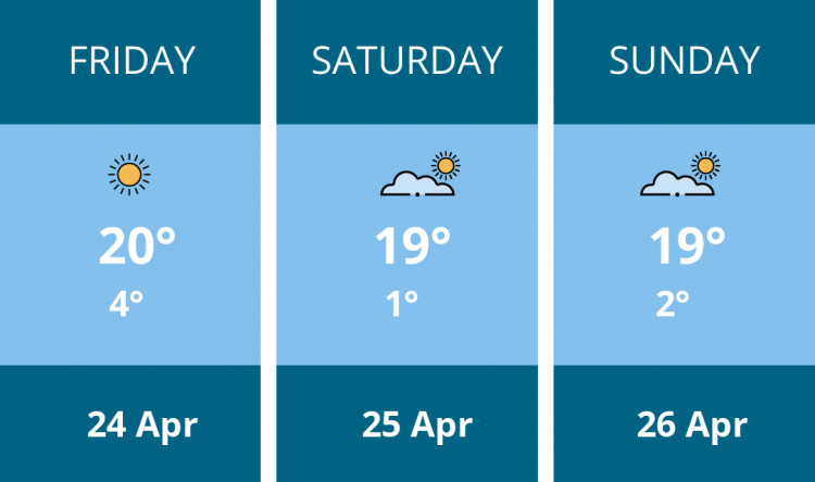 Here is this weekend Glastonbury weather forecast provided by Mr Data