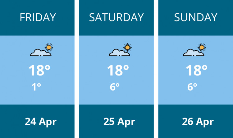 Here is this weekend Macclesfield weather forecast provided by Mr Data