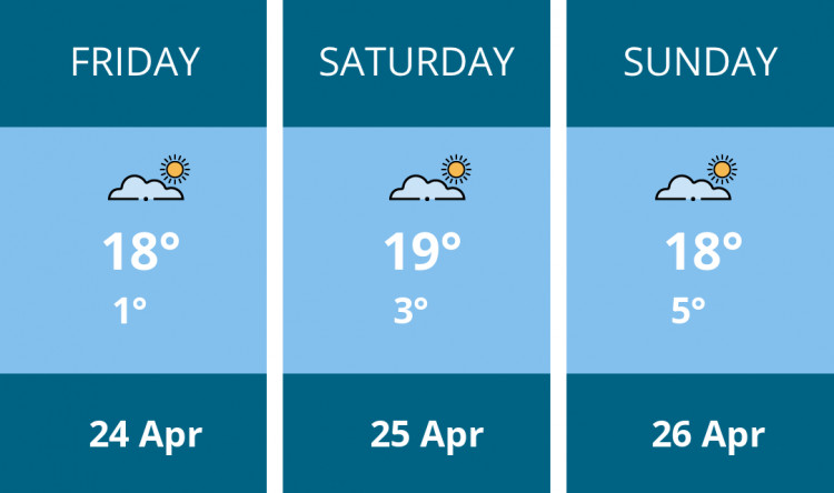 Here is this weekend Hitchin weather forecast provided by Mr Data
