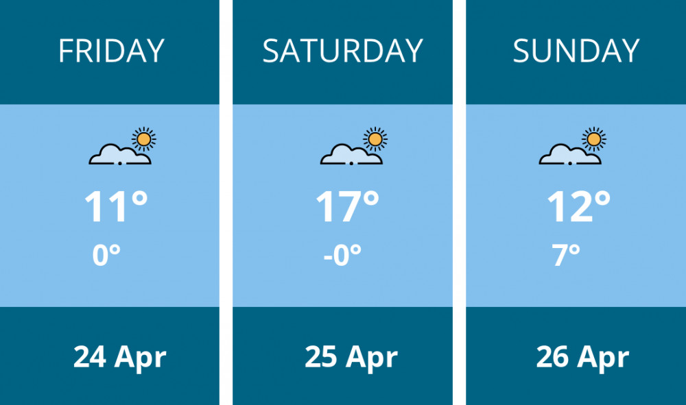 Here is this weekend Ashby weather forecast provided by Mr Data