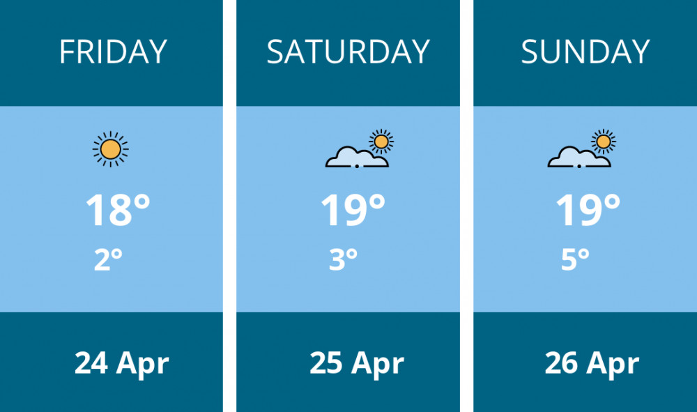 Here is this weekend Nantwich weather forecast provided by Mr Data