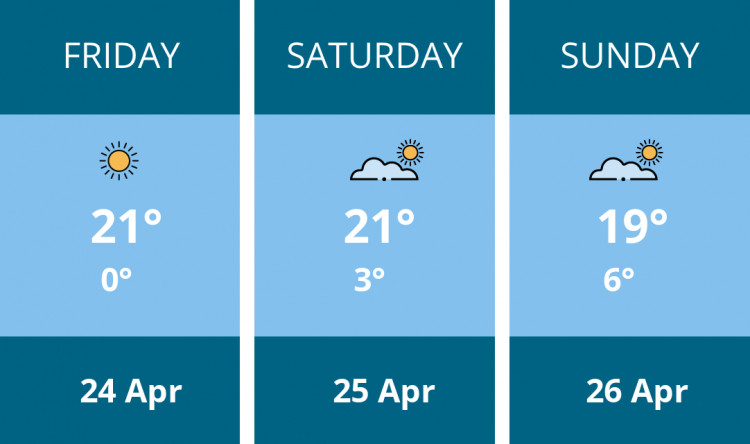 Here is this weekend Manchester weather forecast provided by Mr Data