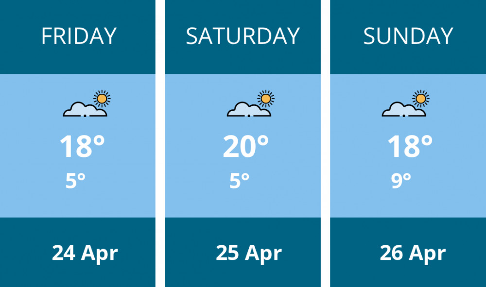 Here is this weekend London weather forecast provided by Mr Data