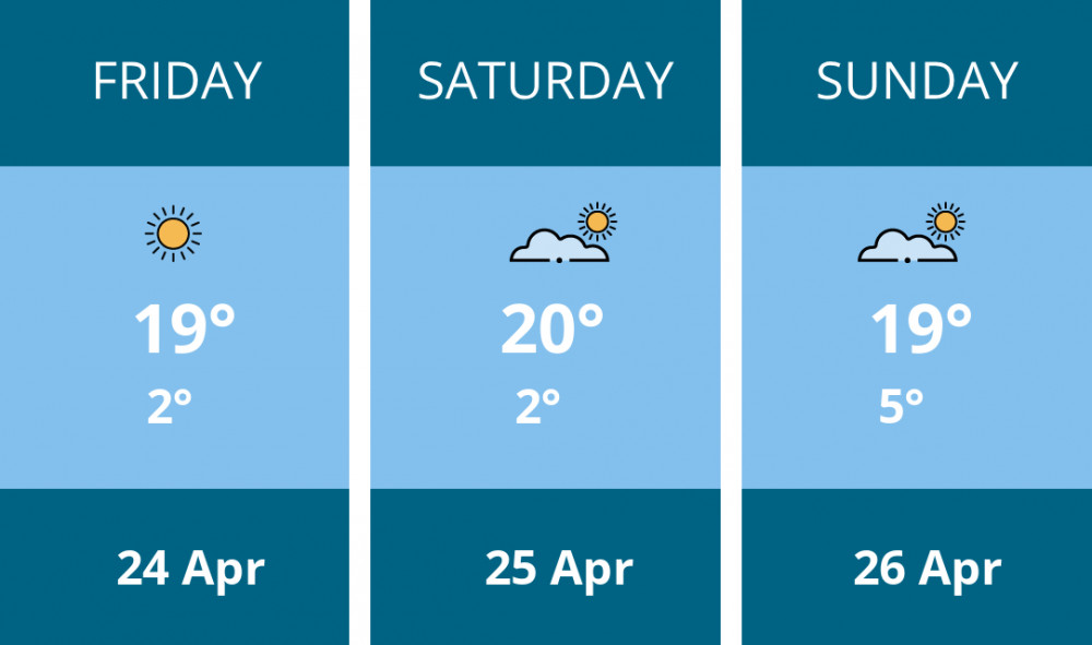 Here is this weekend Chester weather forecast provided by Mr Data