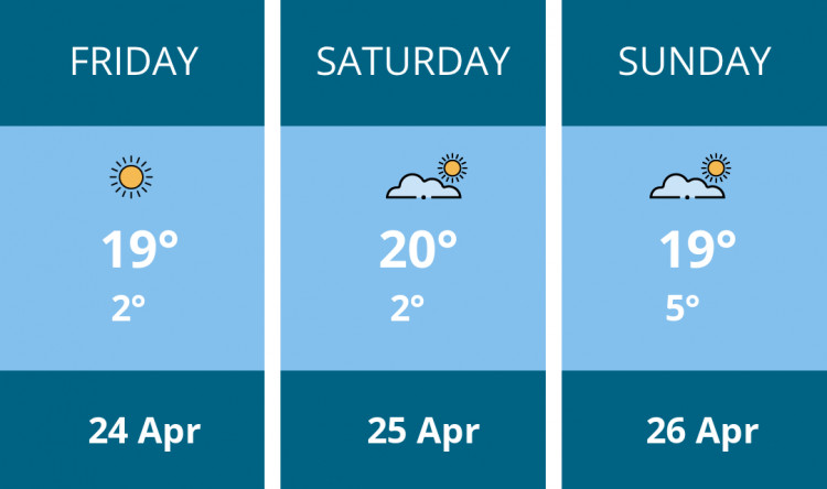 Here is this weekend Chester weather forecast provided by Mr Data