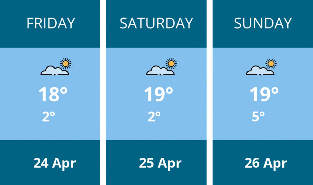 Here is this weekend Leamington weather forecast provided by Mr Data