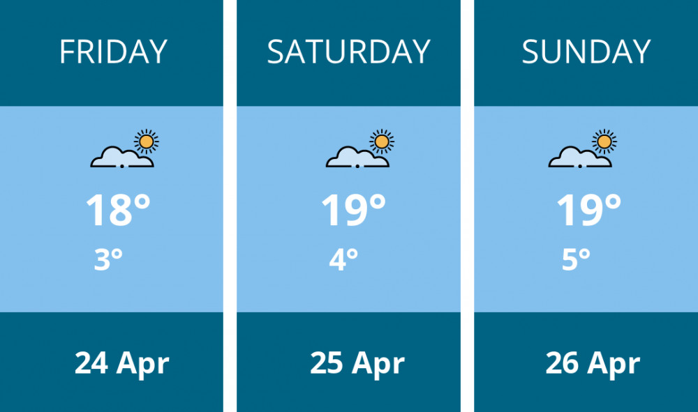 Here is this weekend Stafford weather forecast provided by Mr Data