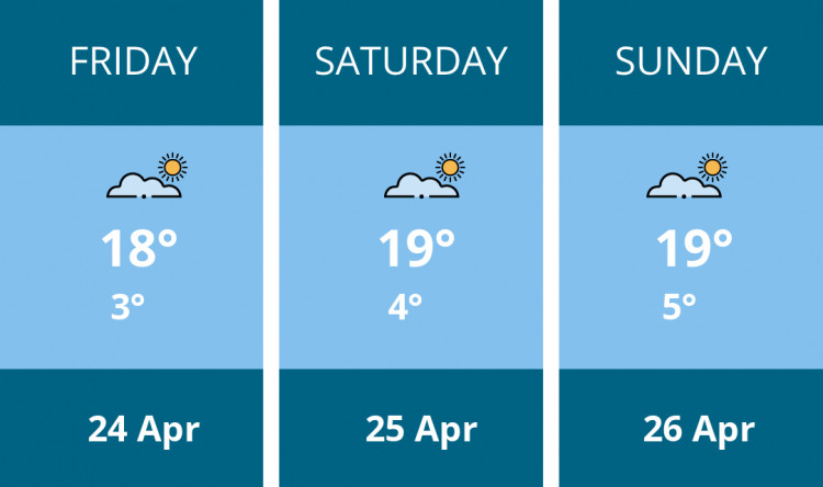 Here is this weekend Stafford weather forecast provided by Mr Data