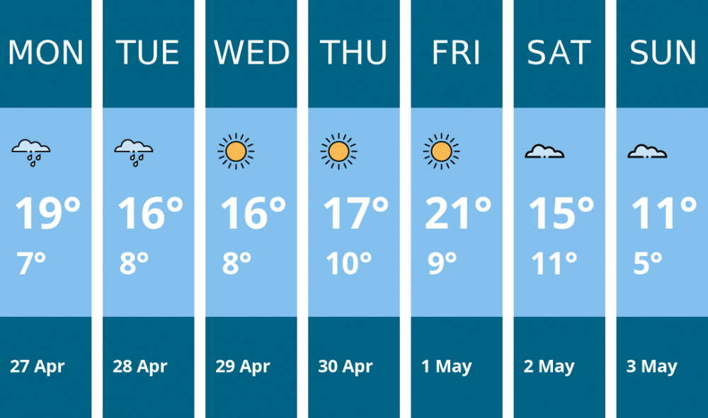 Here is this week's Thurrock weather forecast provided by Mr Data