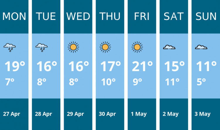 Here is this week's Thurrock weather forecast provided by Mr Data