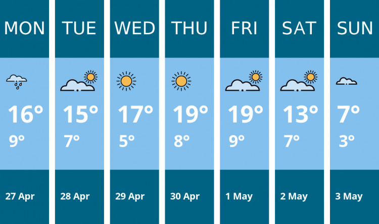 Here is this week's Alsager weather forecast provided by Mr Data