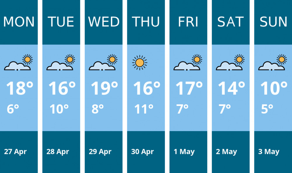 Here is this week's Dorchester weather forecast provided by Mr Data