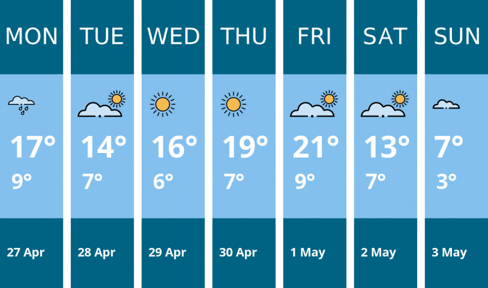 Here is this week's Biddulph weather forecast provided by Mr Data