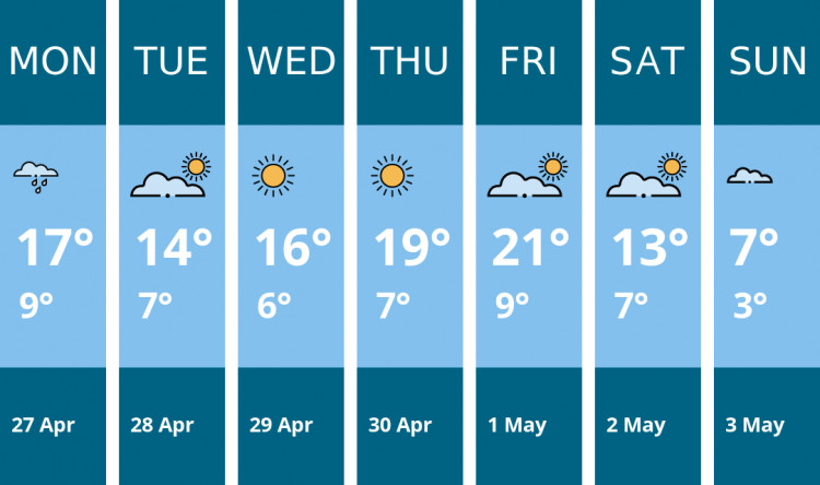 Here is this week's Biddulph weather forecast provided by Mr Data