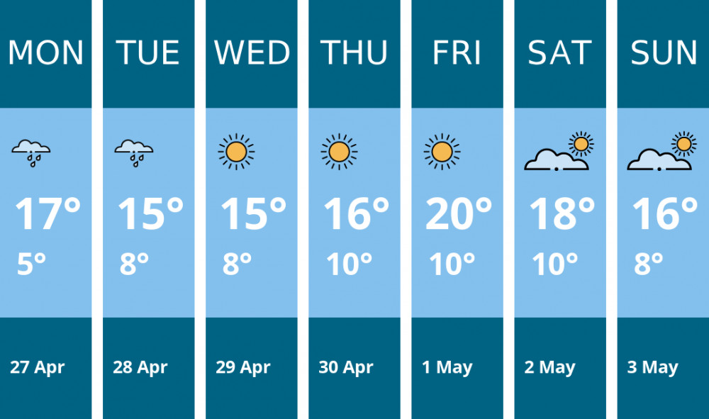 Here is this week's Maldon weather forecast provided by Mr Data