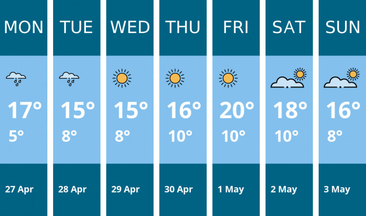 Here is this week's Maldon weather forecast provided by Mr Data