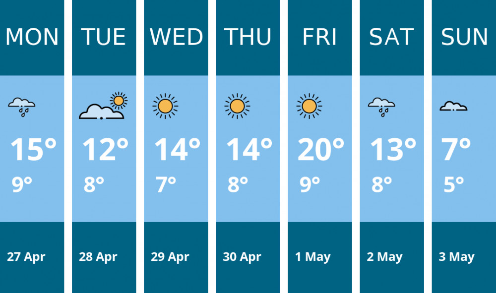 Here is this week's Kingston weather forecast provided by Mr Data
