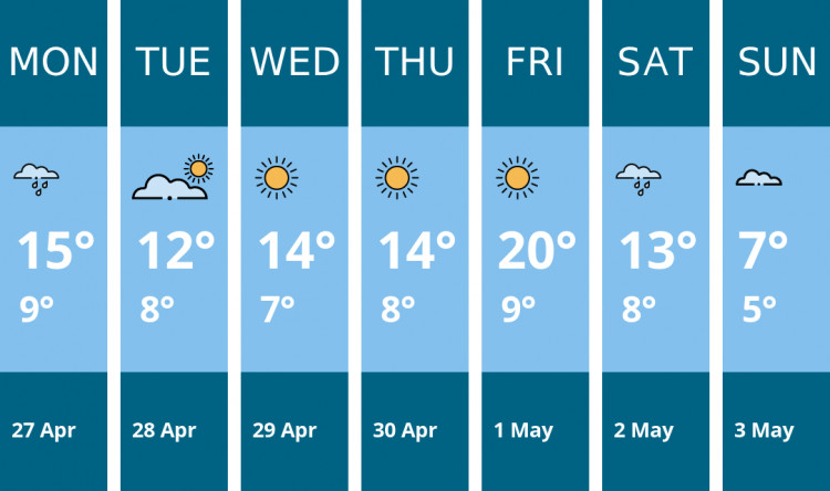Here is this week's Kingston weather forecast provided by Mr Data