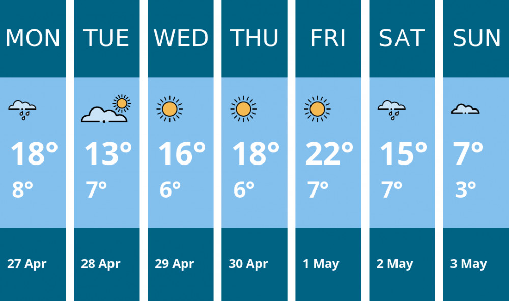 Here is this week's Oakham weather forecast provided by Mr Data