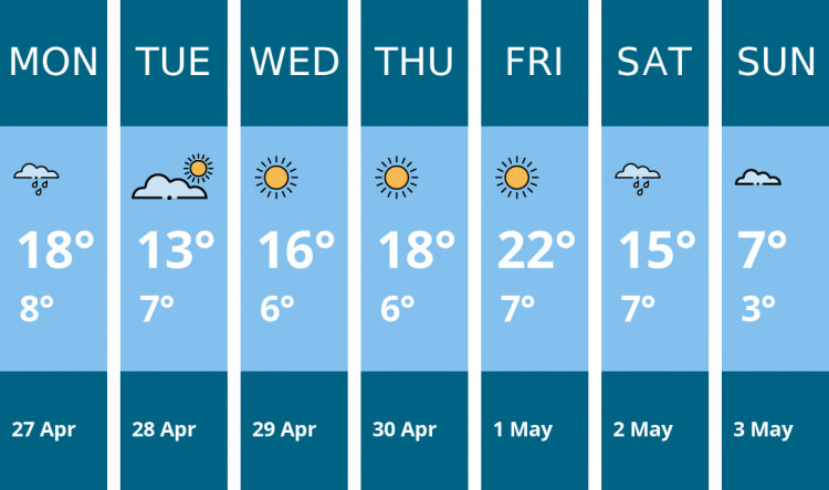Here is this week's Oakham weather forecast provided by Mr Data