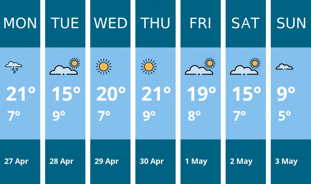 Here is this week's Glastonbury weather forecast provided by Mr Data