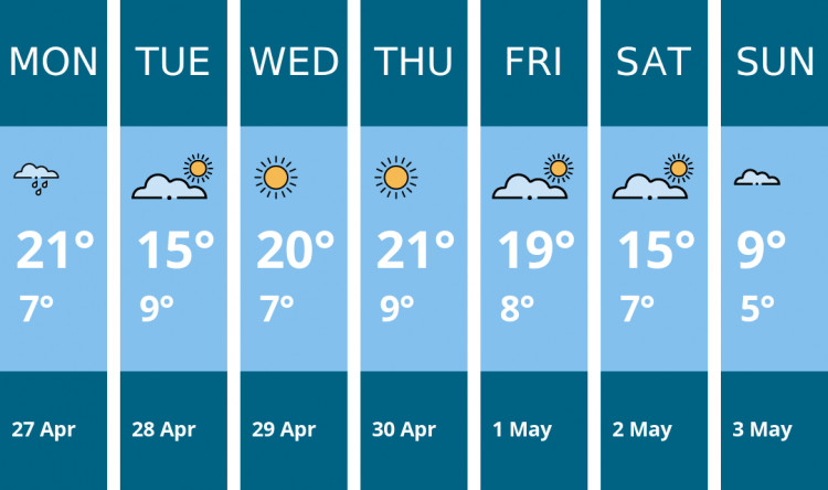 Here is this week's Glastonbury weather forecast provided by Mr Data