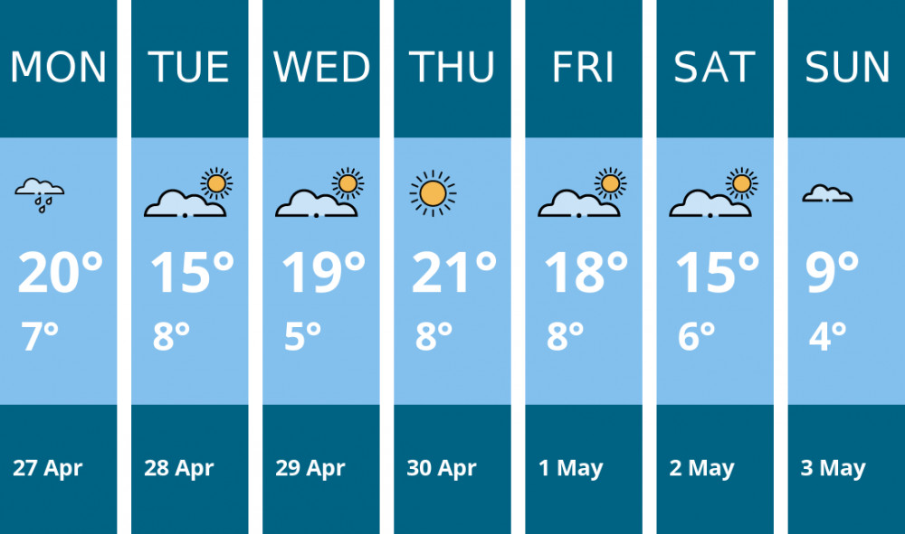 Here is this week's Frome weather forecast provided by Mr Data