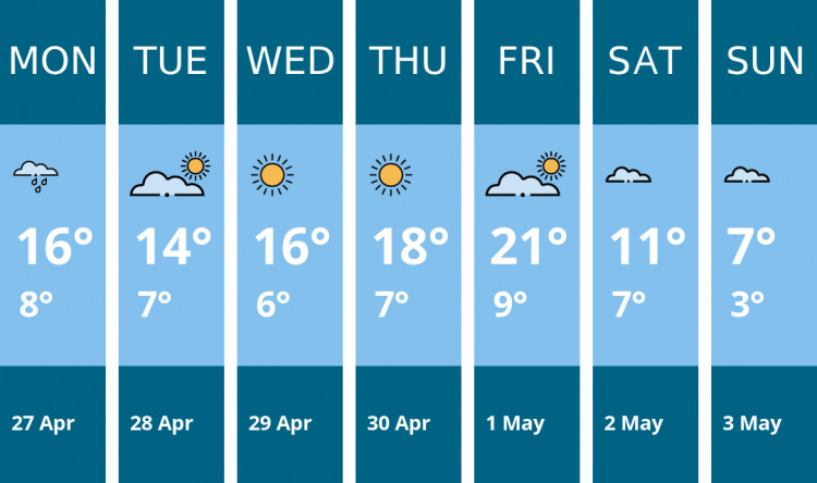 Here is this week's Congleton weather forecast provided by Mr Data