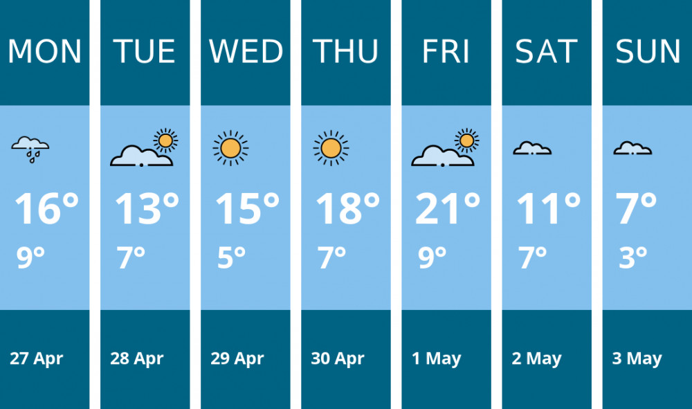 Here is this week's Macclesfield weather forecast provided by Mr Data